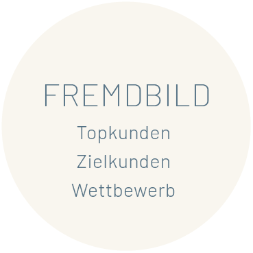 Fremdbild Fremdbild