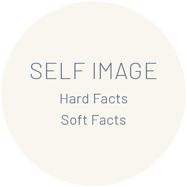 Self Image Self Image