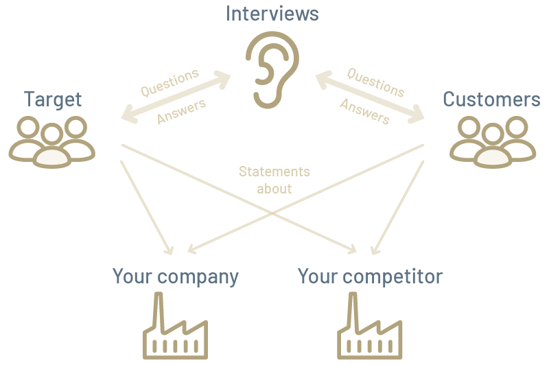 Market Research Qualitative Market Research