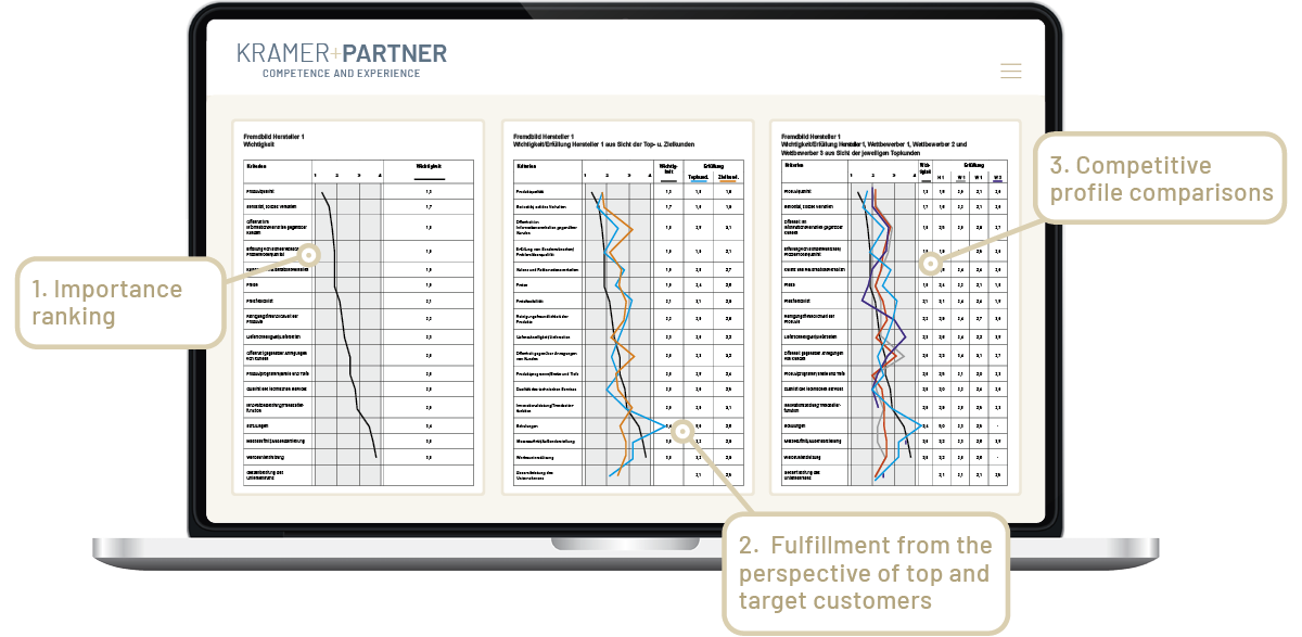 Customer Focus Insight Customer Focus Insight